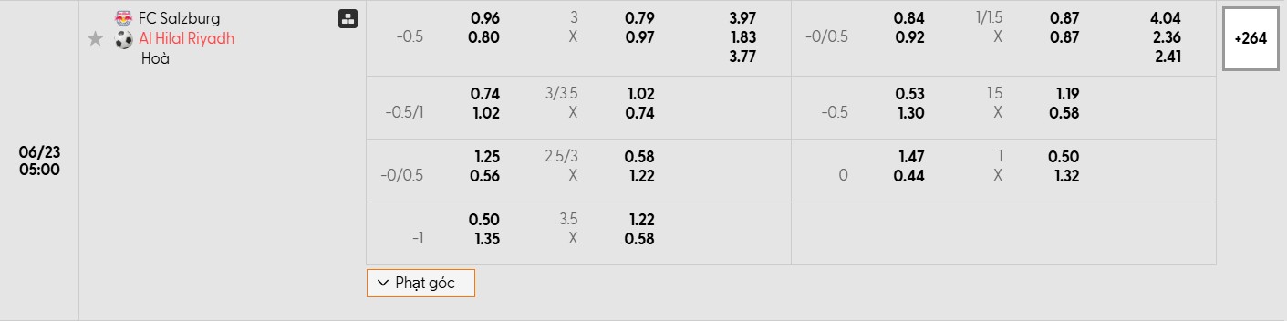 Bảng tỷ lệ kèo bóng đá trận đấu RB Salzburg vs Al Hilal