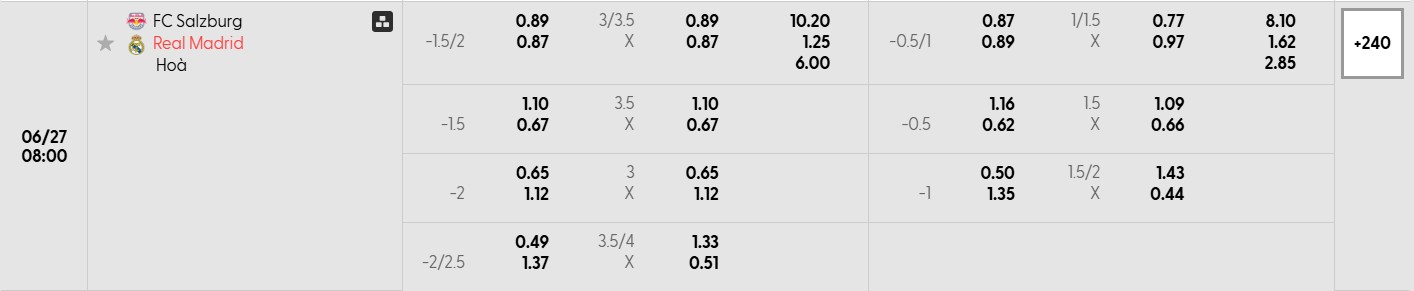 Soi kèo bóng đá RB Salzburg vs Real Madrid 08h00 27/06/2025 3 Bảng tỷ lệ kèo bóng đá trận đấu RB Salzburg vs Real Madrid