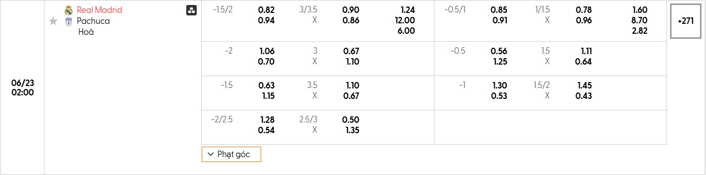 Bảng tỷ lệ kèo bóng đá trận đấu Real Madrid vs Pachuca