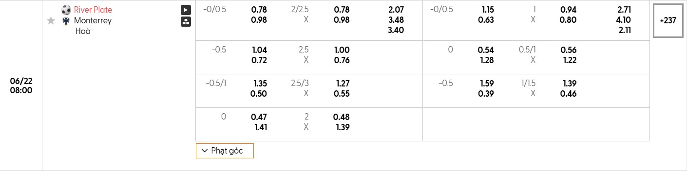 Bảng tỷ lệ kèo bóng đá trận đấu River Plate vs Monterrey