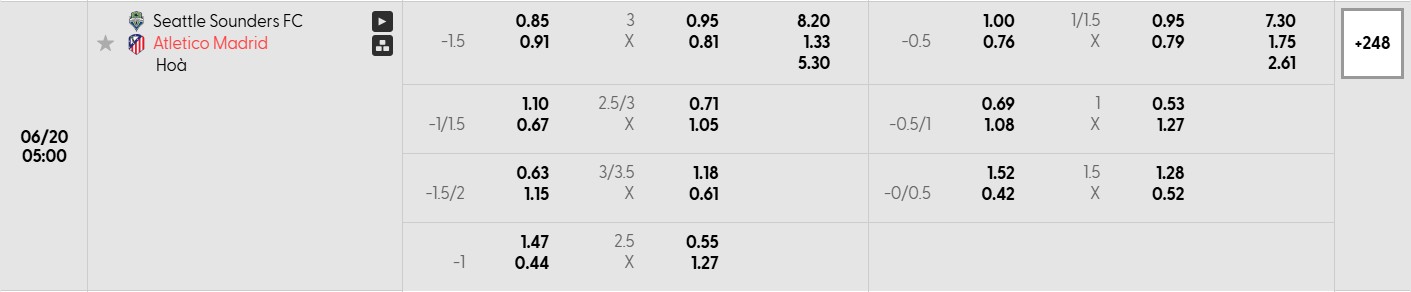 Bảng tỷ lệ kèo bóng đá trận đấu Seattle Sounders vs Atletico Madrid