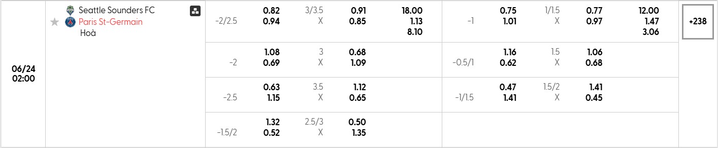 Bảng tỷ lệ kèo bóng đá trận đấu Seattle Sounders vs Paris Saint Germain