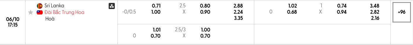 Bảng tỷ lệ kèo bóng đá trận đấu Sri Lanka vs Đài Loan