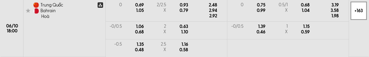 Bảng tỷ lệ kèo bóng đá trận đấu Trung Quốc vs Bahrain