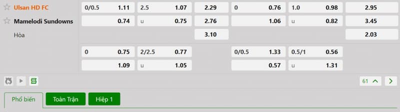 Bảng tỷ lệ kèo bóng đá trận đấu Ulsan Hyundai vs Mamelodi Sundowns