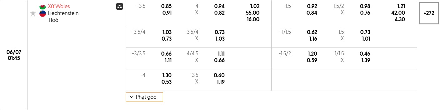 Bảng tỷ lệ kèo bóng đá trận đấu Wales vs Liechtenstein