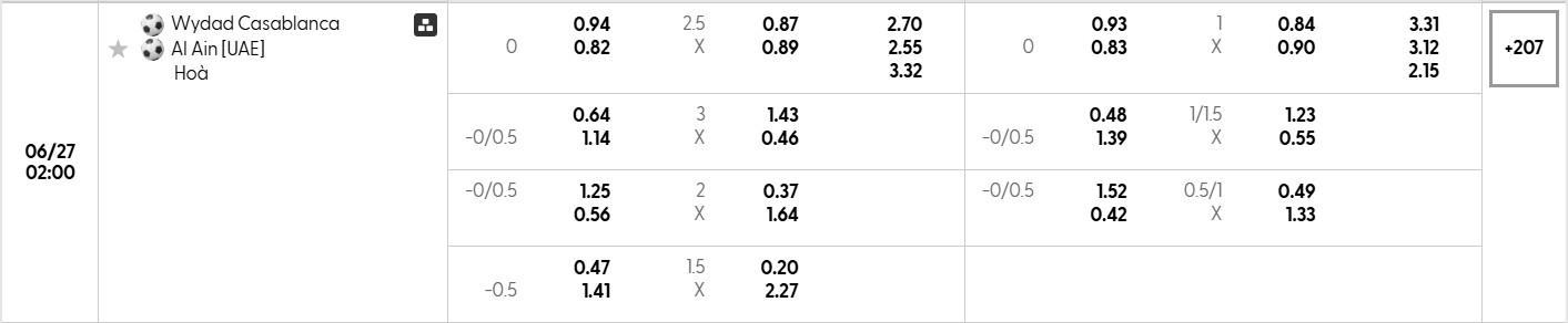 Bảng tỷ lệ kèo bóng đá trận đấu Wydad Casablanca vs Al Ain