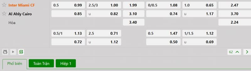 Bảng tỷ lệ kèo bóng đá trận đấu Ahly Cairo vs Inter Miami