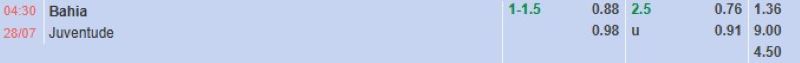 Bảng tỷ lệ kèo bóng đá trận đấu Bahia vs Juventude