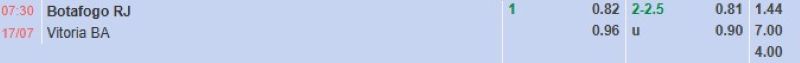 Bảng tỷ lệ kèo bóng đá trận đấu Botafogo vs Vitoria