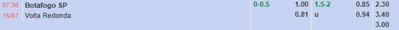 Soi kèo bóng đá Botafogo vs Volta Redonda lúc 07h30 15/7/2025 3 Bảng tỷ lệ kèo bóng đá trận đấu Botafogo vs Volta Redonda