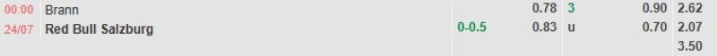 Bảng tỷ lệ kèo bóng đá trận đấu Brann vs Salzburg