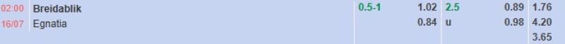 Bảng tỷ lệ kèo bóng đá trận đấu Breidablik vs Egnatia