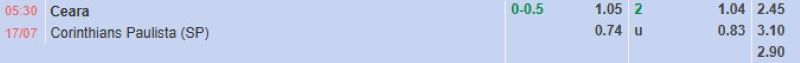 Bảng tỷ lệ kèo bóng đá trận đấu Ceara vs Corinthians