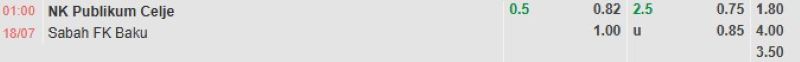 Bảng tỷ lệ kèo bóng đá trận đấu Celje vs Sabah