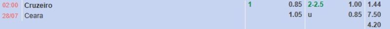 Bảng tỷ lệ kèo bóng đá trận đấu Cruzeiro vs Ceara