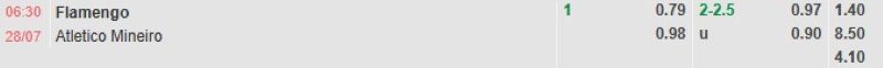 Bảng tỷ lệ kèo bóng đá trận đấu Flamengo vs Atletico Mineiro
