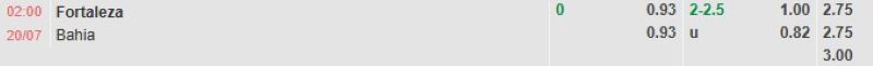 Bảng tỷ lệ kèo bóng đá trận đấu Fortaleza vs Bahia