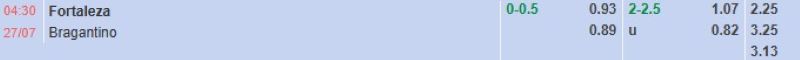 Bảng tỷ lệ kèo bóng đá trận đấu Fortaleza vs Bragantino