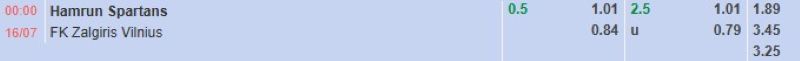 Bảng tỷ lệ kèo bóng đá trận đấu Hamrun vs Zalgiris