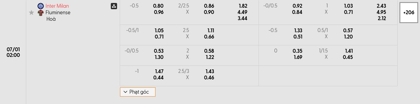 Bảng tỷ lệ kèo bóng đá trận đấu Inter Milan vs Fluminense