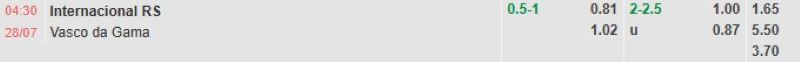 Bảng tỷ lệ kèo bóng đá trận đấu Internacional vs Vasco da Gama