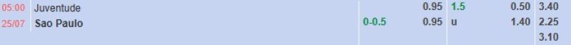 Bảng tỷ lệ kèo bóng đá trận đấu Juventude vs Sao Paulo