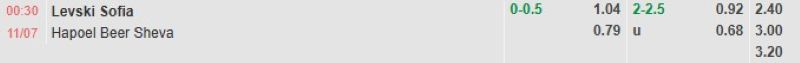Bảng tỷ lệ kèo bóng đá trận đấu Levski Sofia vs Hapoel Beer Sheva