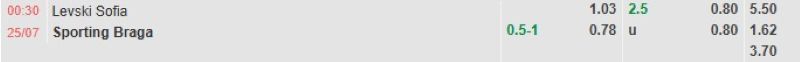 Bảng tỷ lệ kèo bóng đá trận đấu Levski Sofia vs Sporting Braga