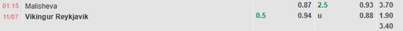 Bảng tỷ lệ kèo bóng đá trận đấu Malisheva vs Vikingur
