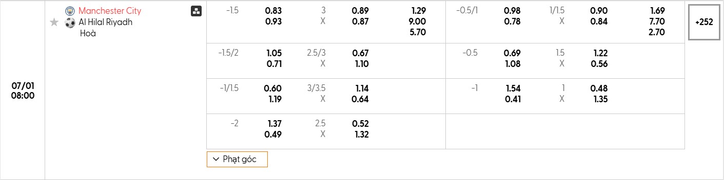 Soi kèo bóng đá Manchester City vs Al Hilal 08h00 01/07/2025 3 Bảng tỷ lệ kèo bóng đá trận đấu Manchester City vs Al Hilal