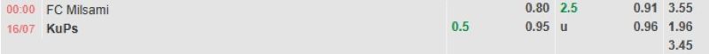 Bảng tỷ lệ kèo bóng đá trận đấu Milsami vs KuPS
