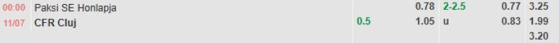 Bảng tỷ lệ kèo bóng đá trận đấu Paksi vs Cluj