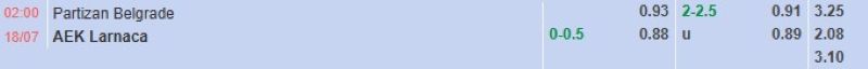 Bảng tỷ lệ kèo bóng đá trận đấu Partizan vs AEK Larnaca