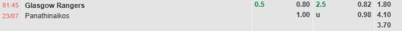 Soi kèo bóng đá Rangers vs Panathinaikos 01h45 23/7/2025 3 Bảng tỷ lệ kèo bóng đá trận đấu Rangers vs Panathinaikos