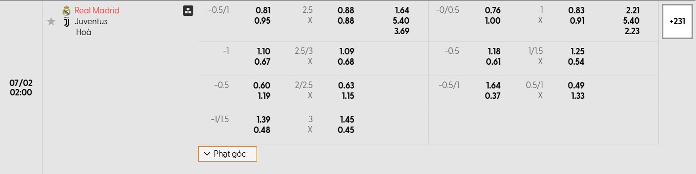Bảng tỷ lệ kèo bóng đá trận đấu Real Madrid vs Juventus