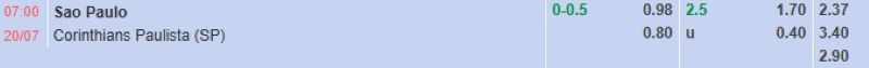 Bảng tỷ lệ kèo bóng đá trận đấu Sao Paulo vs Corinthians