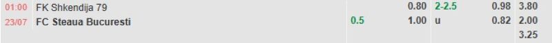 Bảng tỷ lệ kèo bóng đá trận đấu Shkendija vs FCSB