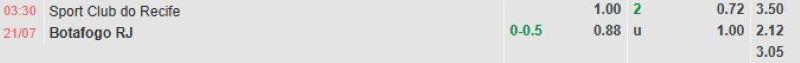 Soi kèo bóng đá Sport Recife vs Botafogo 03h30 21/7/2025 3 Bảng tỷ lệ kèo bóng đá trận đấu Sport Recife vs Botafogo