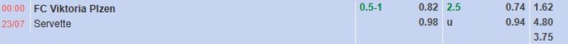 Bảng tỷ lệ kèo bóng đá trận đấu Viktoria Plzen vs Servette