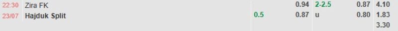 Bảng tỷ lệ kèo bóng đá trận đấu Zira vs Hajduk Split