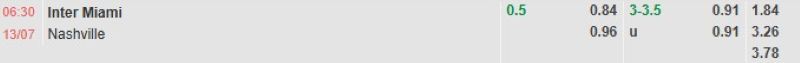 Bảng tỷ lệ kèo bóng đá trận đấu Inter Miami vs Nashville