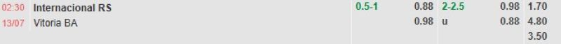 Bảng tỷ lệ kèo bóng đá trận đấu Internacional vs Vitoria