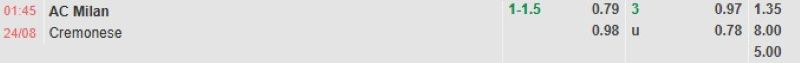 Bảng tỷ lệ kèo bóng đá trận đấu AC Milan vs Cremonese
