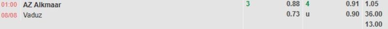 Bảng tỷ lệ kèo bóng đá trận đấu AZ Alkmaar vs Vaduz 