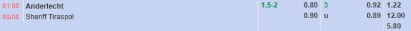 Bảng tỷ lệ kèo bóng đá trận đấu Anderlecht vs Sheriff Tiraspol