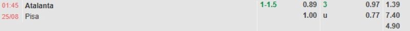 Bảng tỷ lệ kèo bóng đá trận đấu Atalanta vs Pisa