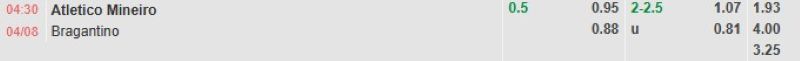 Bảng tỷ lệ kèo bóng đá trận đấu Atletico Mineiro vs Bragantino