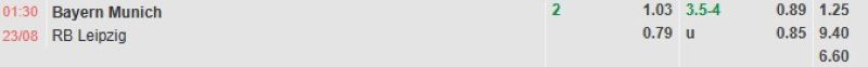Bảng tỷ lệ kèo bóng đá trận đấu Bayern Munich vs RB Leipzig