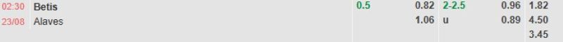 Bảng tỷ lệ kèo bóng đá trận đấu Betis vs Alaves